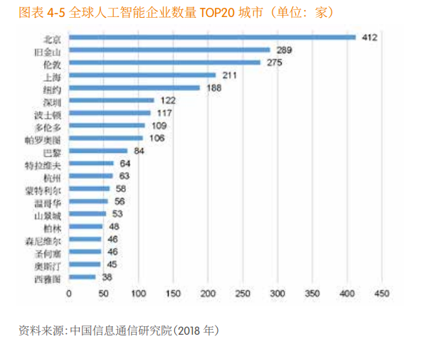 2018世界人工智能发展蓝皮书:中国世界第二(图2) 2018世界人工智能发展蓝皮书:中国世界第二(图2)