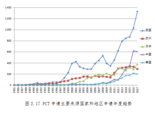 《人工智能技术专利深度分析报告》发布,百度(图3) 《人工智能技术专利深度分析报告》发布,百度(图3)